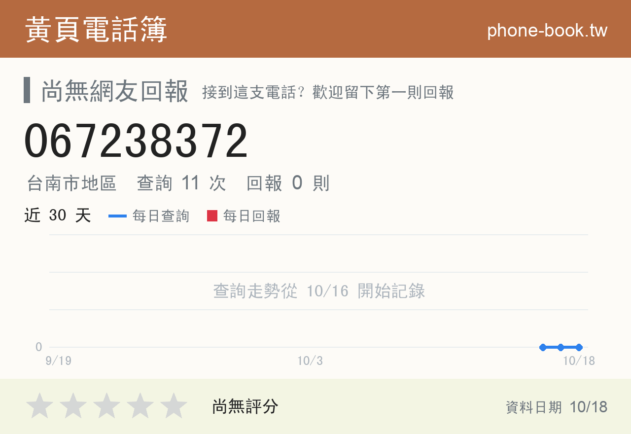 067238372 評分卡：查詢 11 次、網友回報 0 則