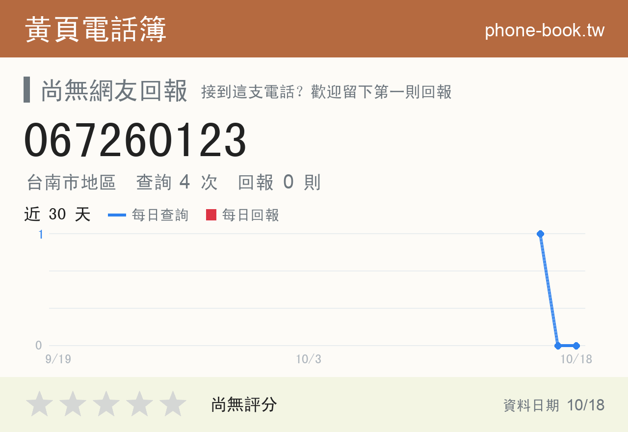 067260123 評分卡：查詢 4 次、網友回報 0 則