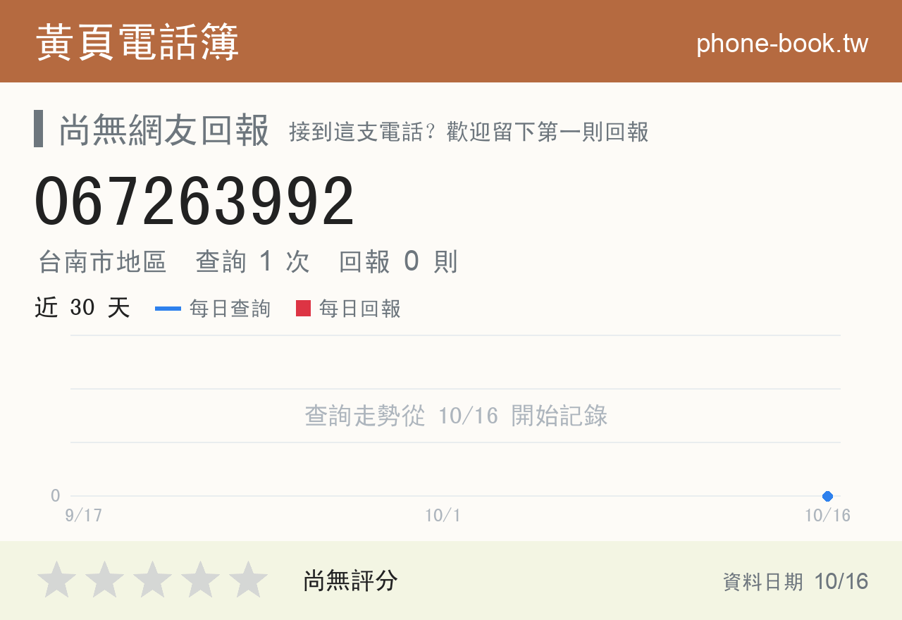 067263992 評分卡：查詢 1 次、網友回報 0 則