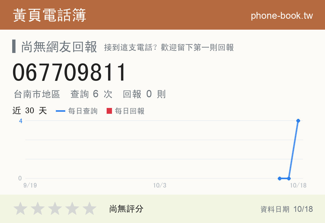 067709811 評分卡：查詢 6 次、網友回報 0 則