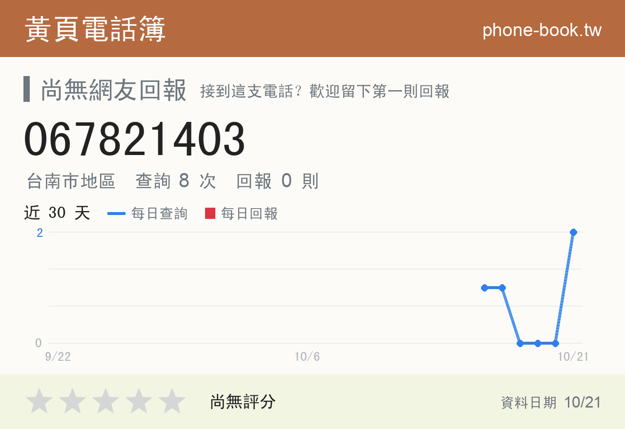 067821403 評分卡：查詢 8 次、網友回報 0 則