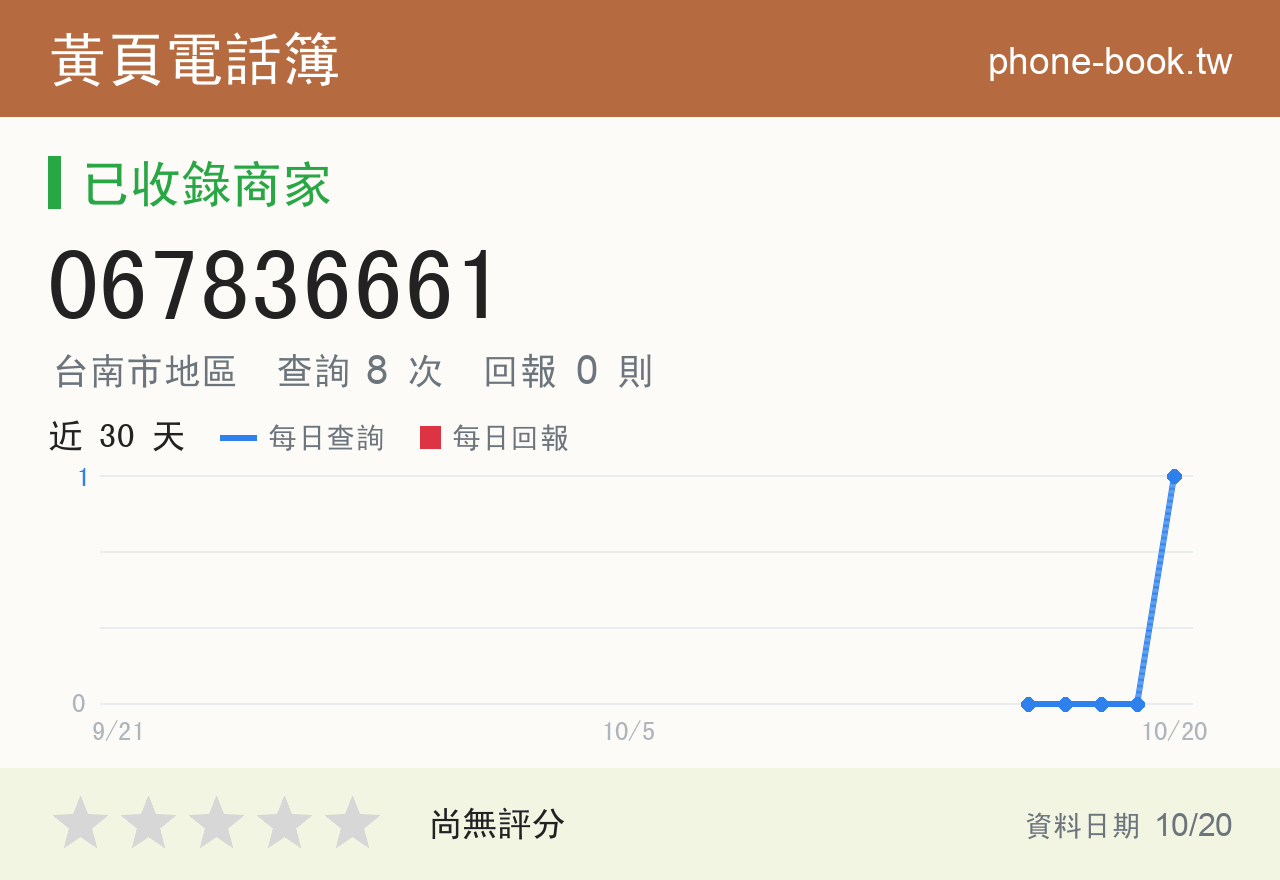 067836661 評分卡：查詢 8 次、網友回報 0 則