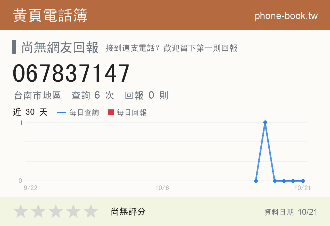 067837147 評分卡：查詢 6 次、網友回報 0 則
