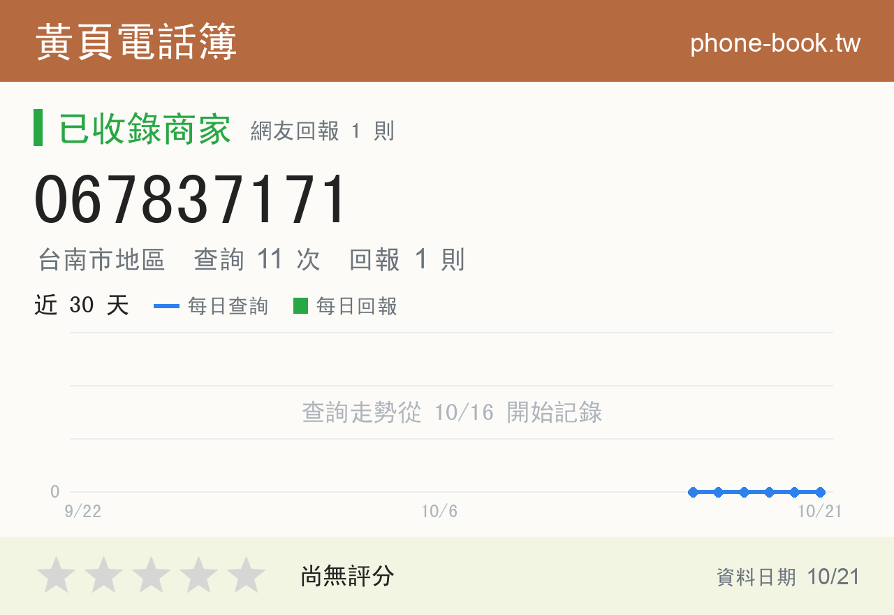 067837171 評分卡：查詢 11 次、網友回報 1 則