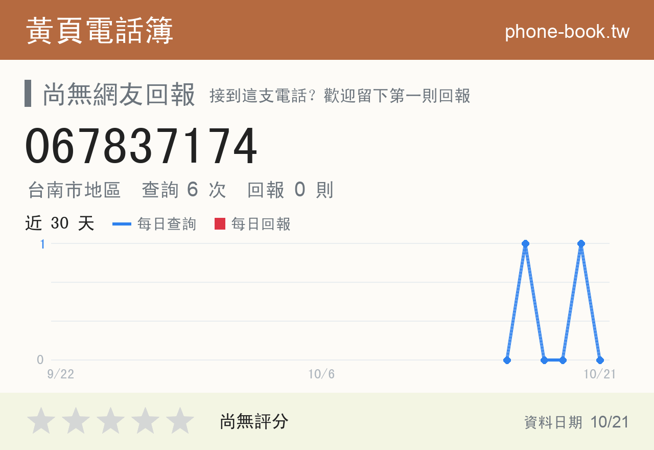 067837174 評分卡：查詢 6 次、網友回報 0 則