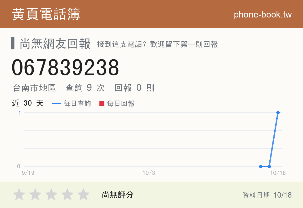 067839238 評分卡：查詢 9 次、網友回報 0 則