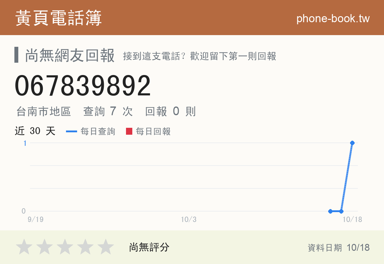 067839892 評分卡：查詢 7 次、網友回報 0 則