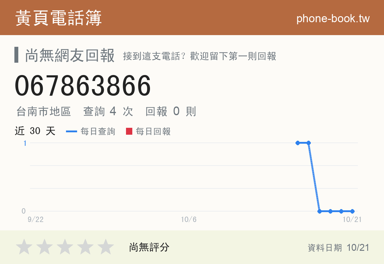 067863866 評分卡：查詢 4 次、網友回報 0 則