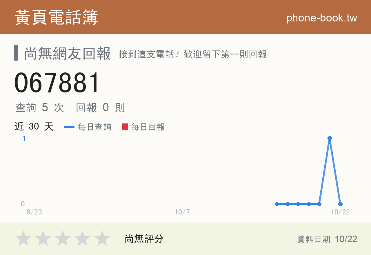 067881 評分卡：查詢 5 次、網友回報 0 則