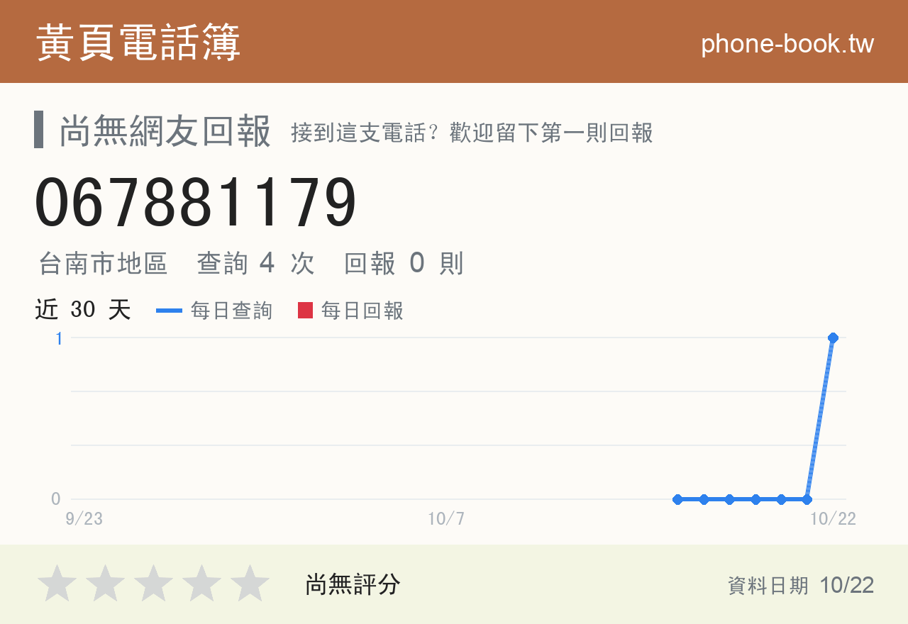 067881179 評分卡：查詢 4 次、網友回報 0 則