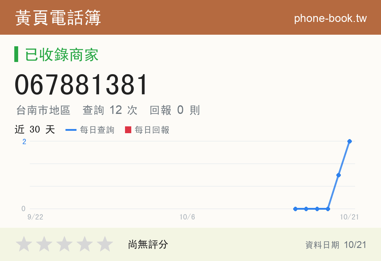067881381 評分卡：查詢 12 次、網友回報 0 則
