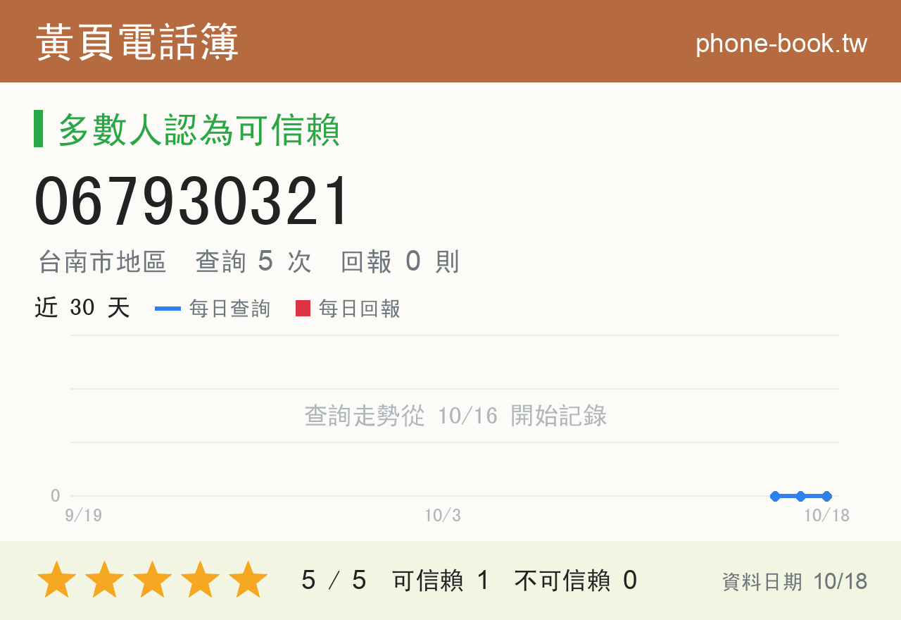 067930321 評分卡：查詢 5 次、網友回報 0 則