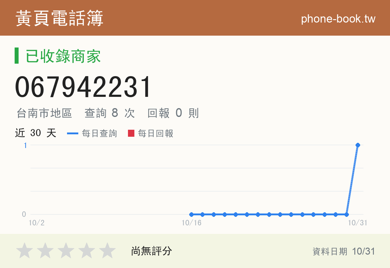 067942231 評分卡：查詢 9 次、網友回報 0 則