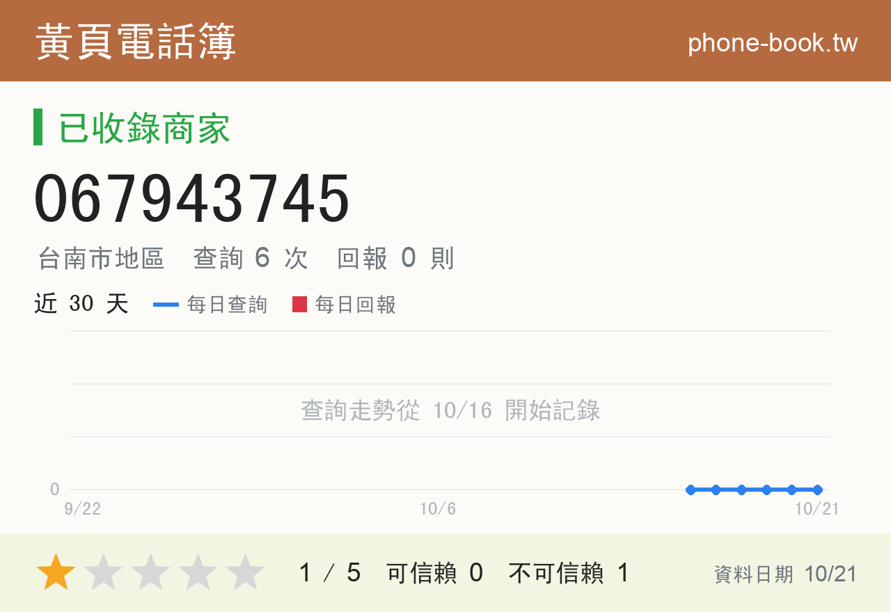 067943745 評分卡：查詢 6 次、網友回報 0 則