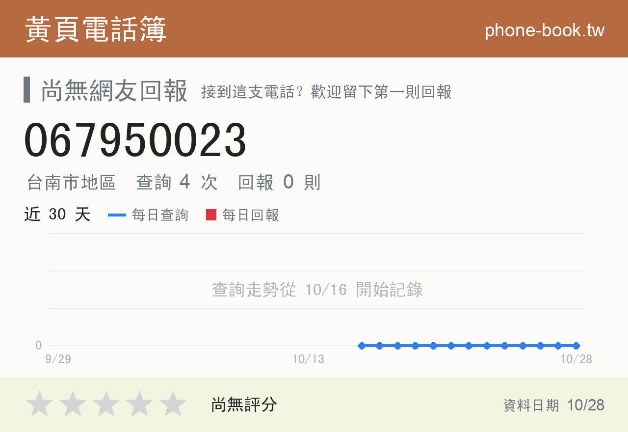 067950023 評分卡：查詢 4 次、網友回報 0 則