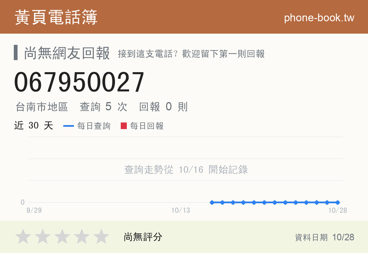 067950027 評分卡：查詢 5 次、網友回報 0 則