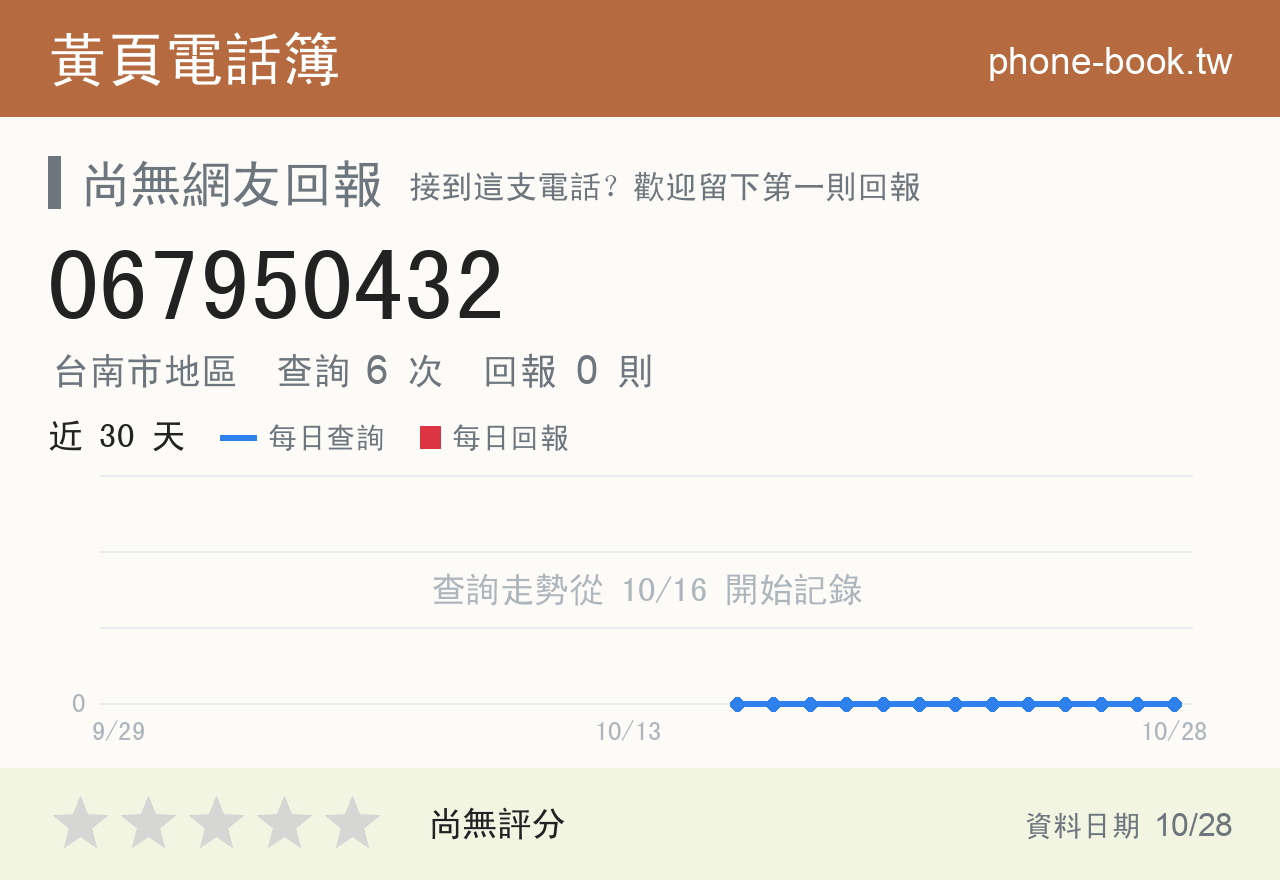 067950432 評分卡：查詢 6 次、網友回報 0 則