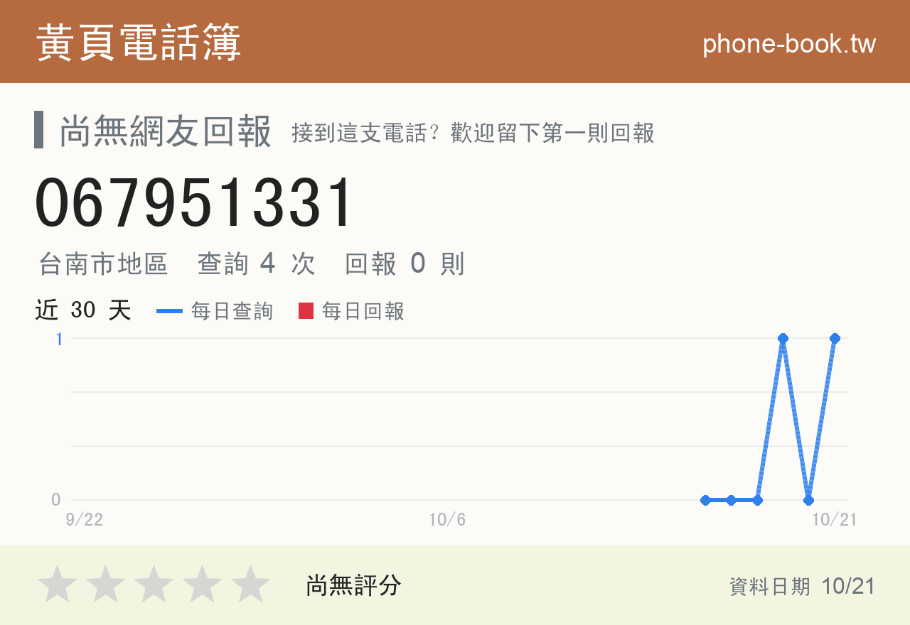 067951331 評分卡：查詢 3 次、網友回報 0 則