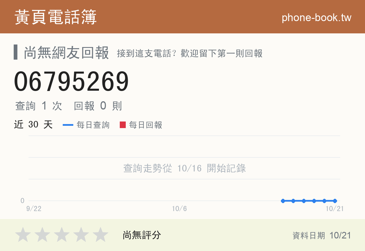 06795269 評分卡：查詢 1 次、網友回報 0 則