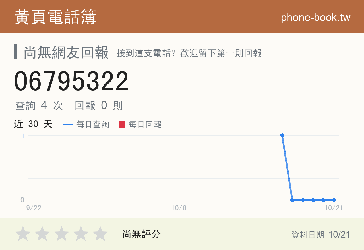 06795322 評分卡：查詢 4 次、網友回報 0 則