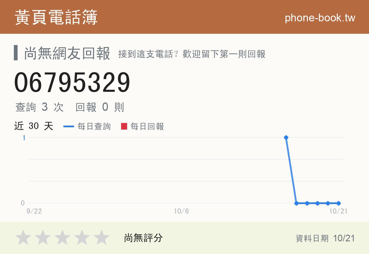 06795329 評分卡：查詢 3 次、網友回報 0 則