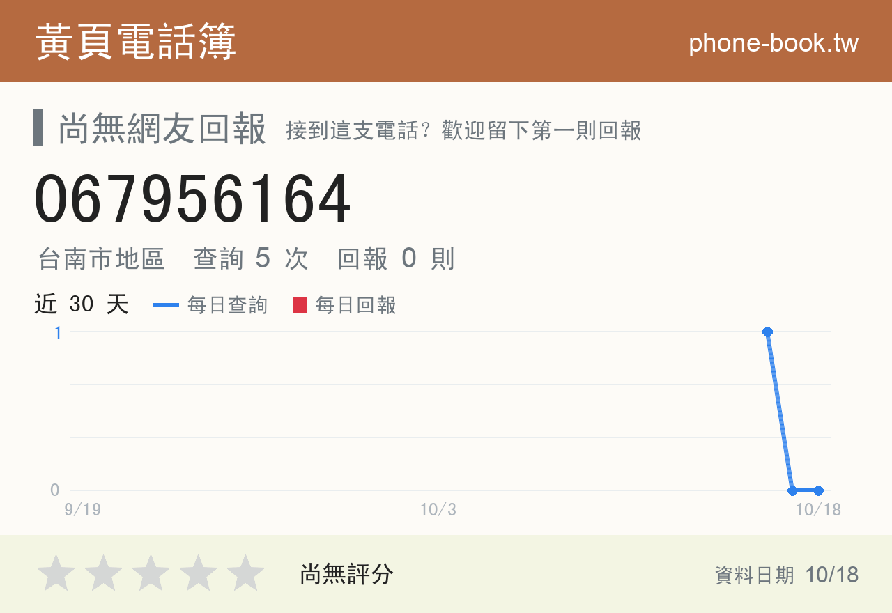 067956164 評分卡：查詢 5 次、網友回報 0 則