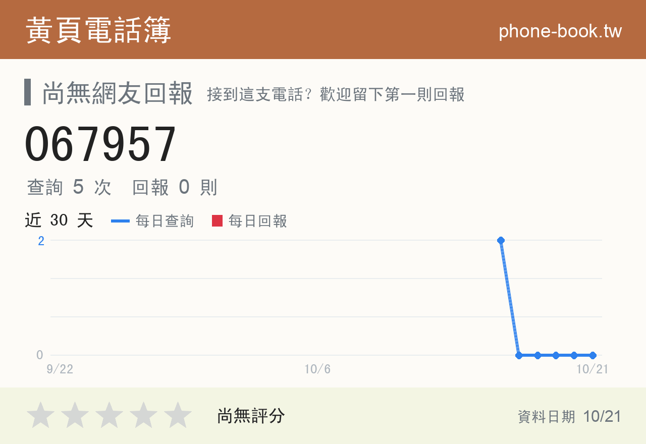067957 評分卡：查詢 5 次、網友回報 0 則
