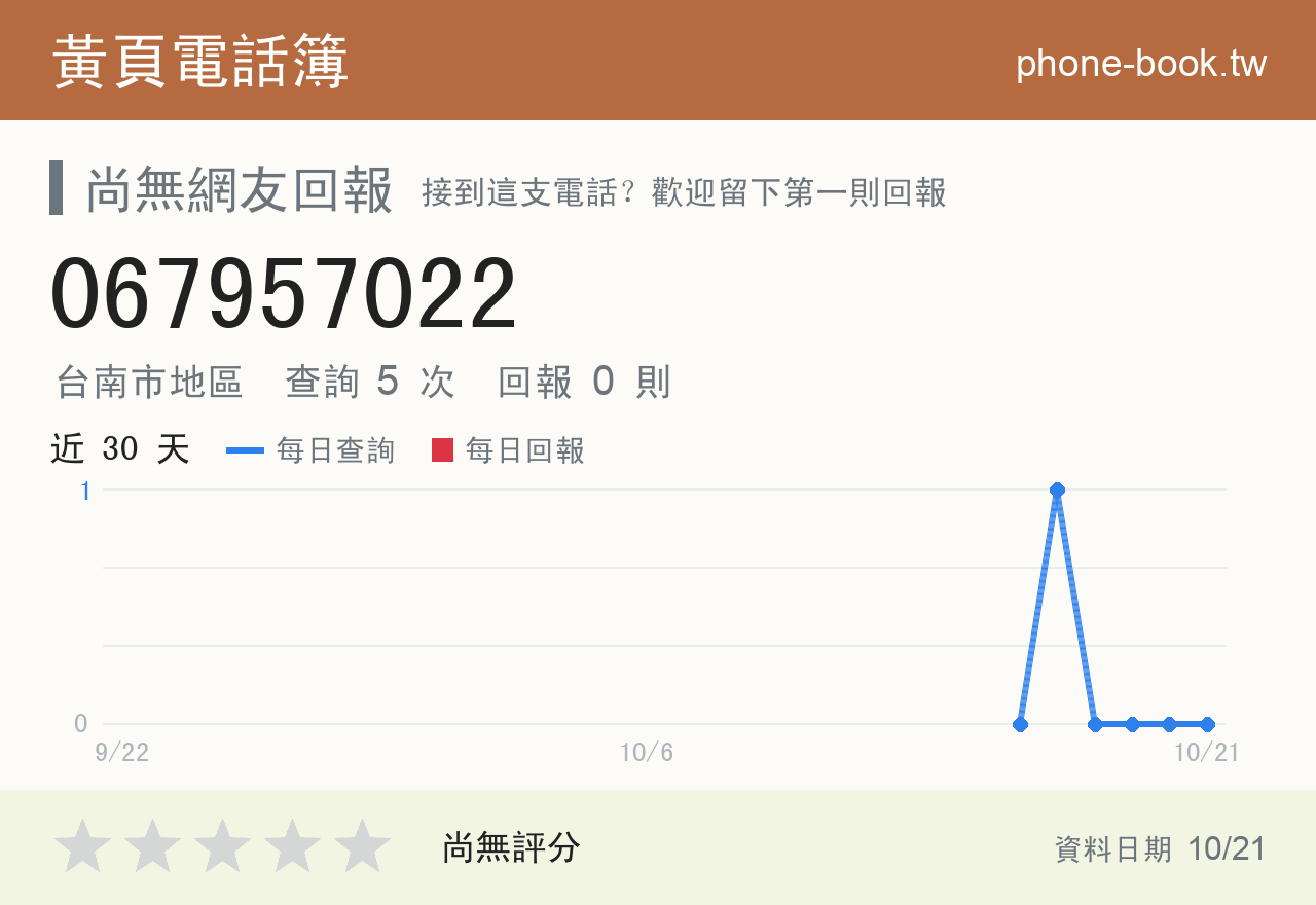 067957022 評分卡：查詢 5 次、網友回報 0 則