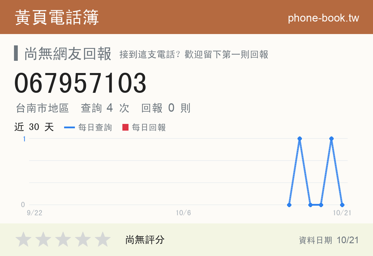 067957103 評分卡：查詢 4 次、網友回報 0 則