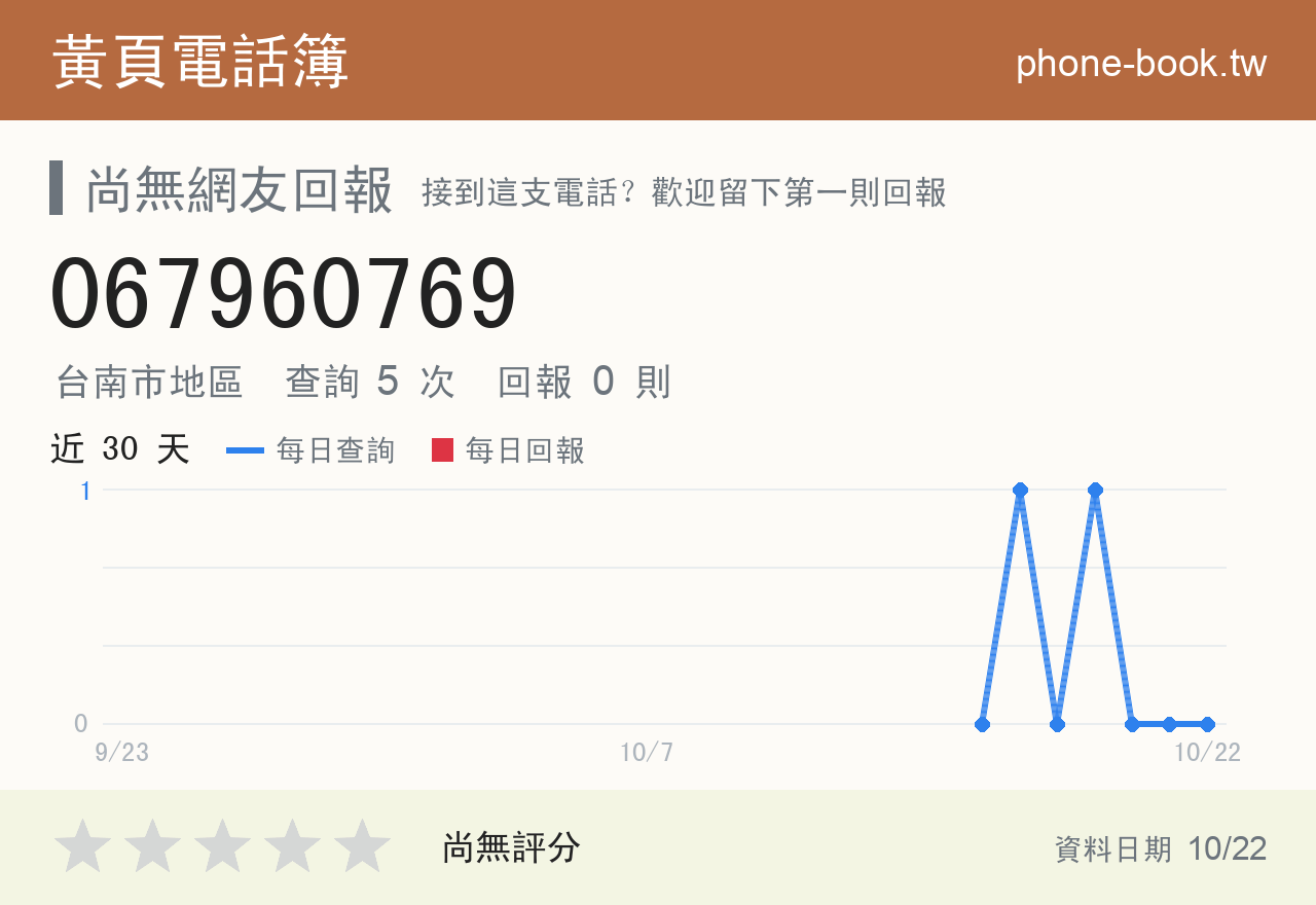 067960769 評分卡：查詢 5 次、網友回報 0 則