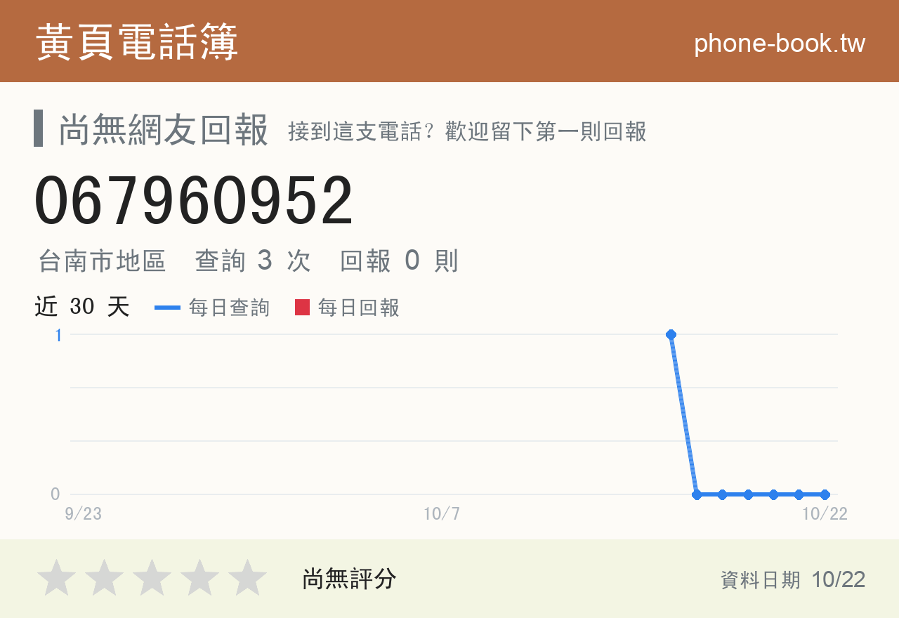 067960952 評分卡：查詢 3 次、網友回報 0 則