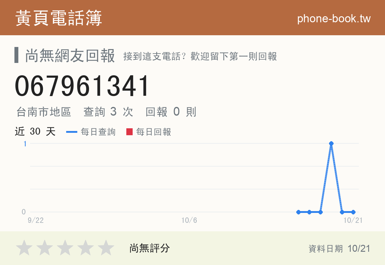 067961341 評分卡：查詢 3 次、網友回報 0 則