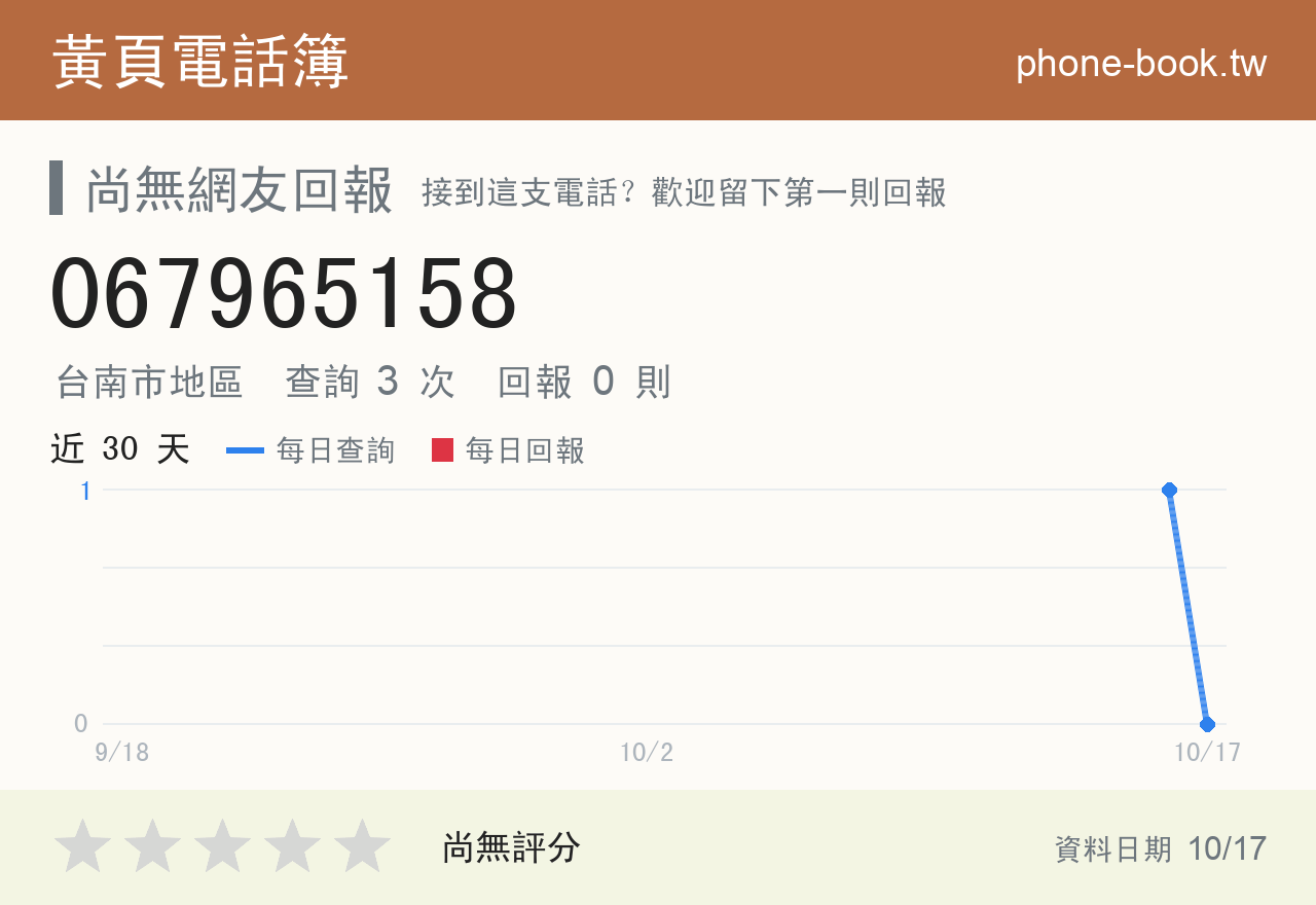 067965158 評分卡：查詢 3 次、網友回報 0 則