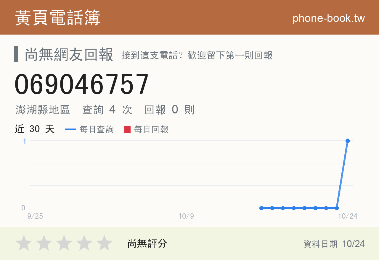 069046757 評分卡：查詢 4 次、網友回報 0 則