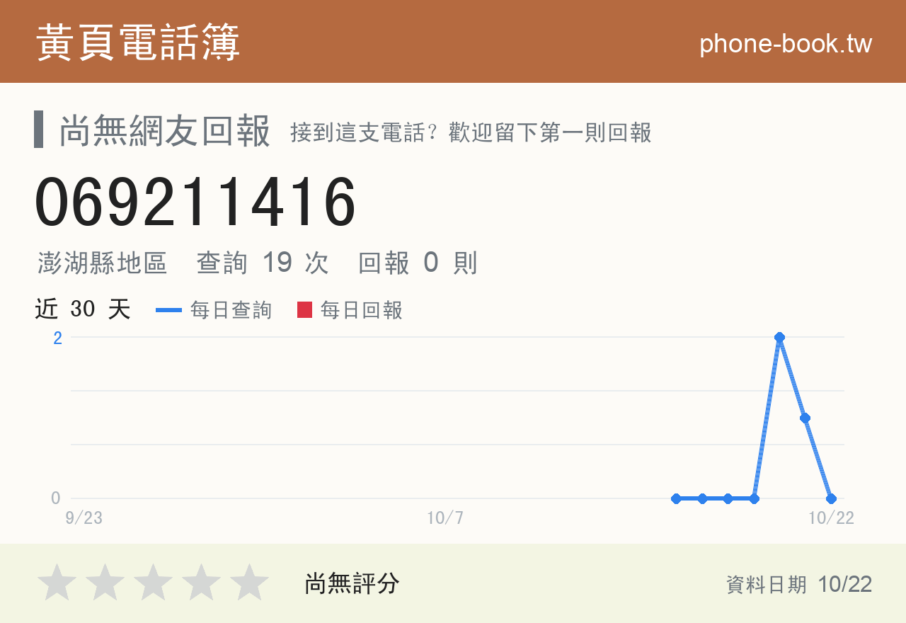 069211416 評分卡：查詢 19 次、網友回報 0 則