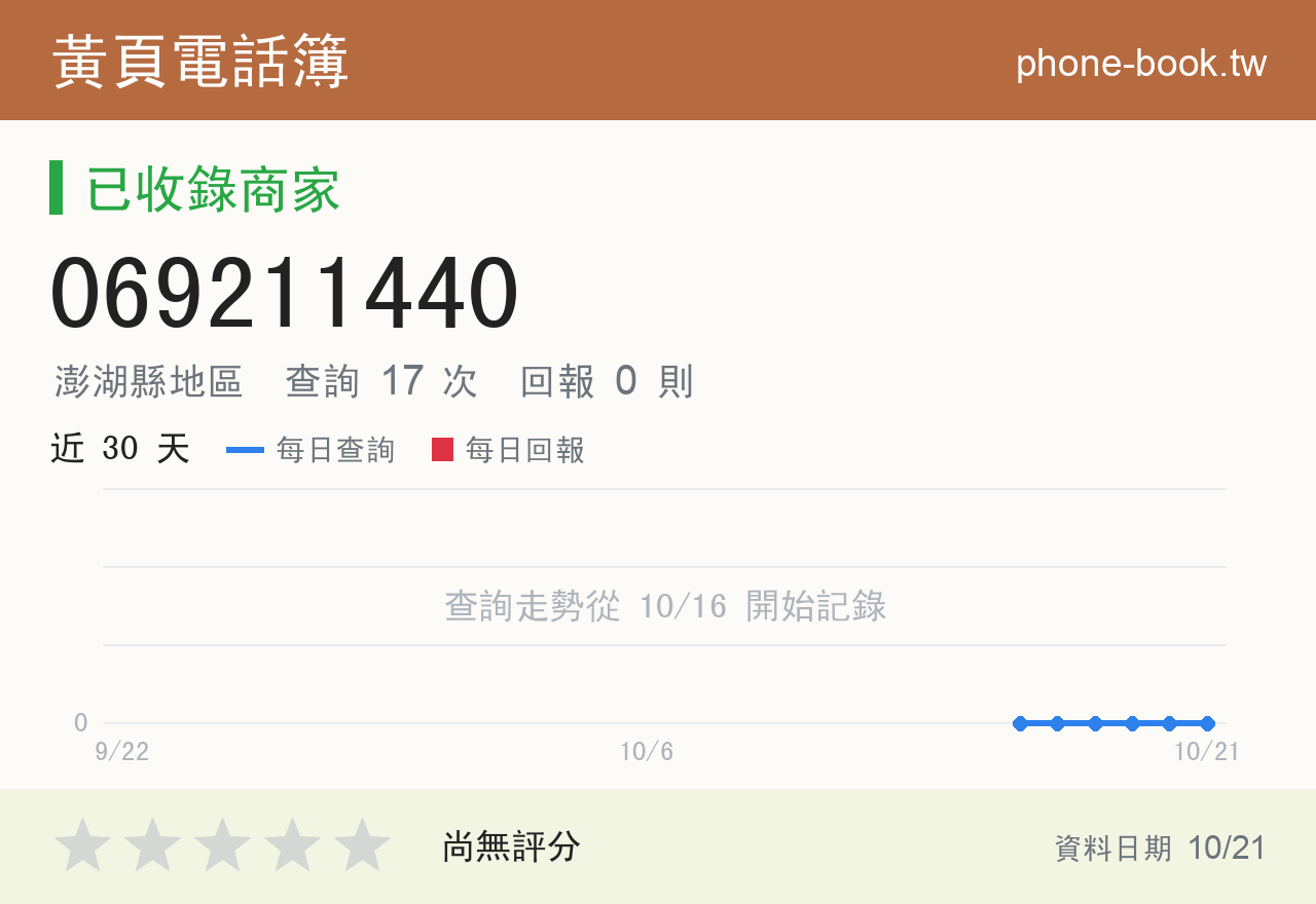 069211440 評分卡：查詢 17 次、網友回報 0 則