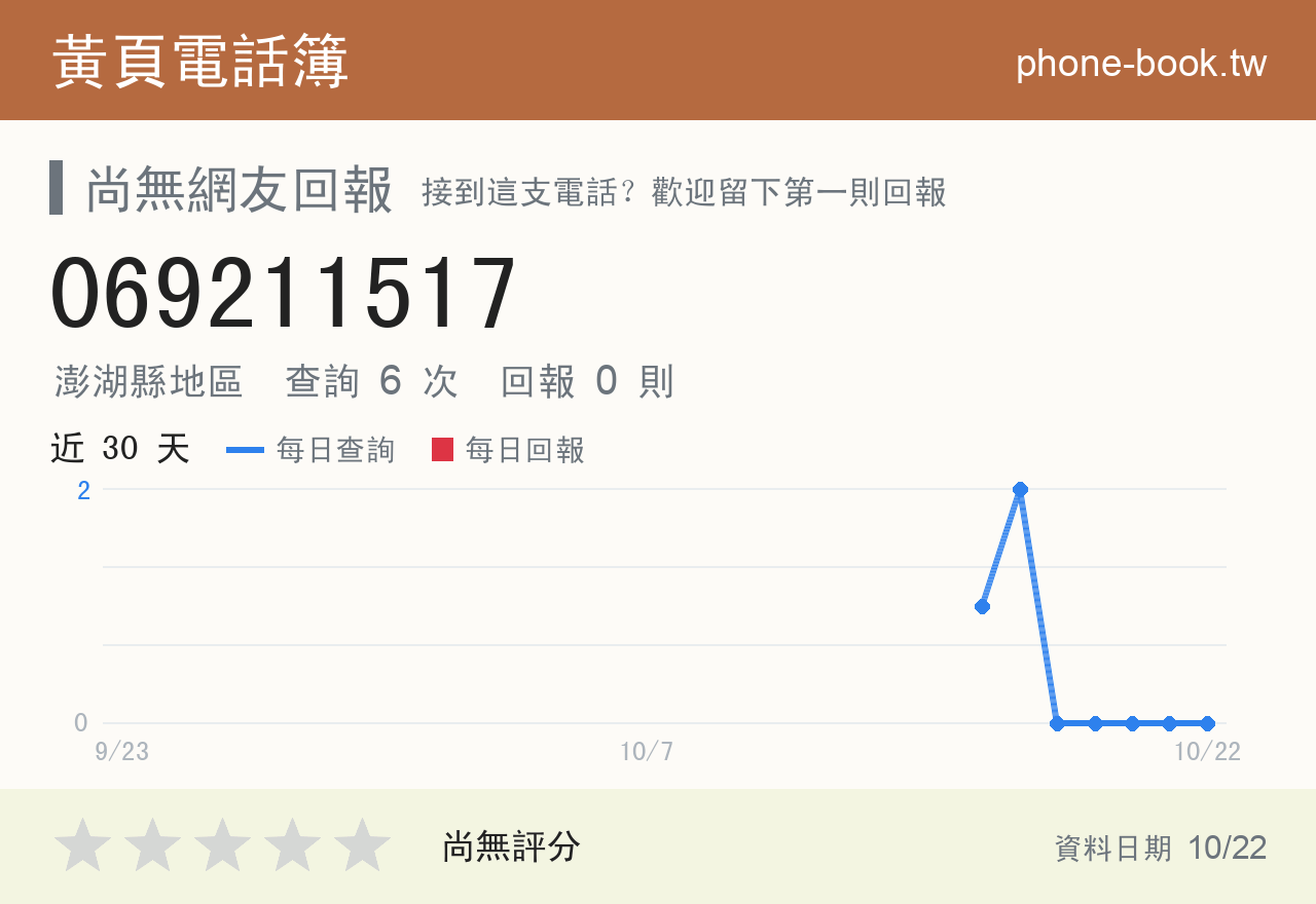 069211517 評分卡：查詢 6 次、網友回報 0 則