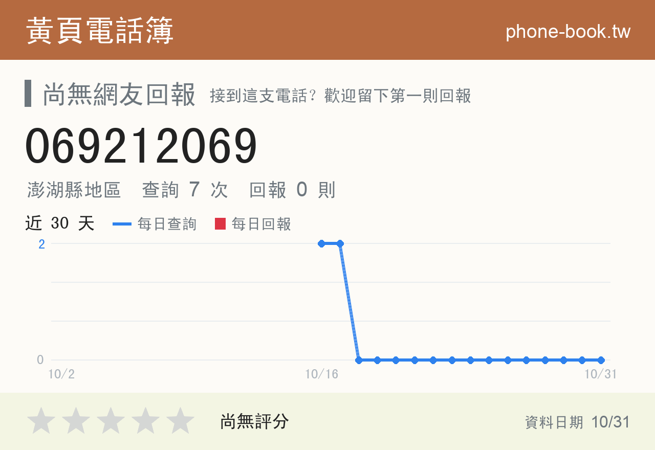 069212069 評分卡：查詢 7 次、網友回報 0 則