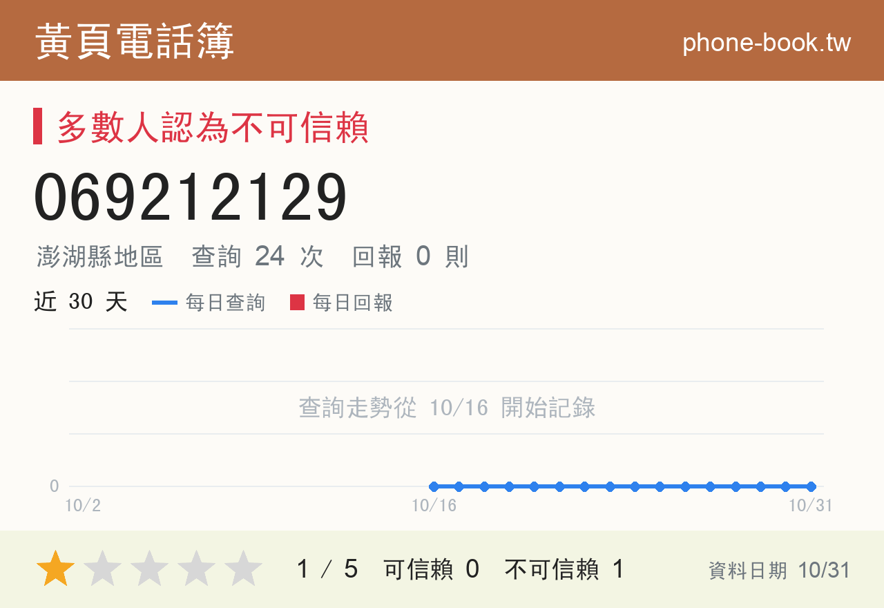 069212129 評分卡：查詢 24 次、網友回報 0 則