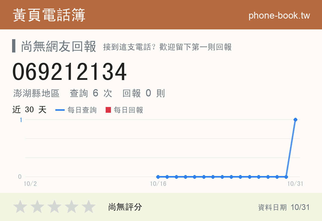 069212134 評分卡：查詢 6 次、網友回報 0 則