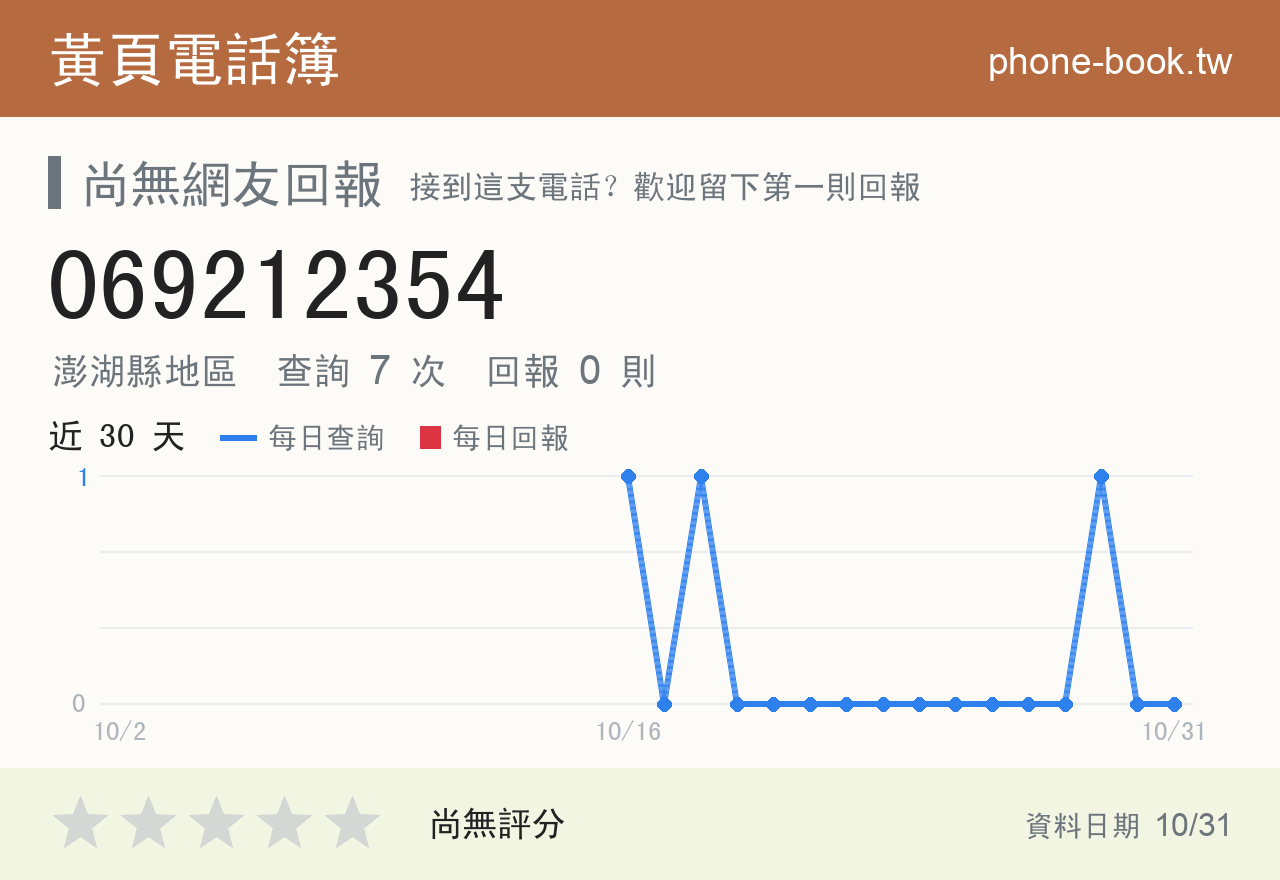 069212354 評分卡：查詢 7 次、網友回報 0 則
