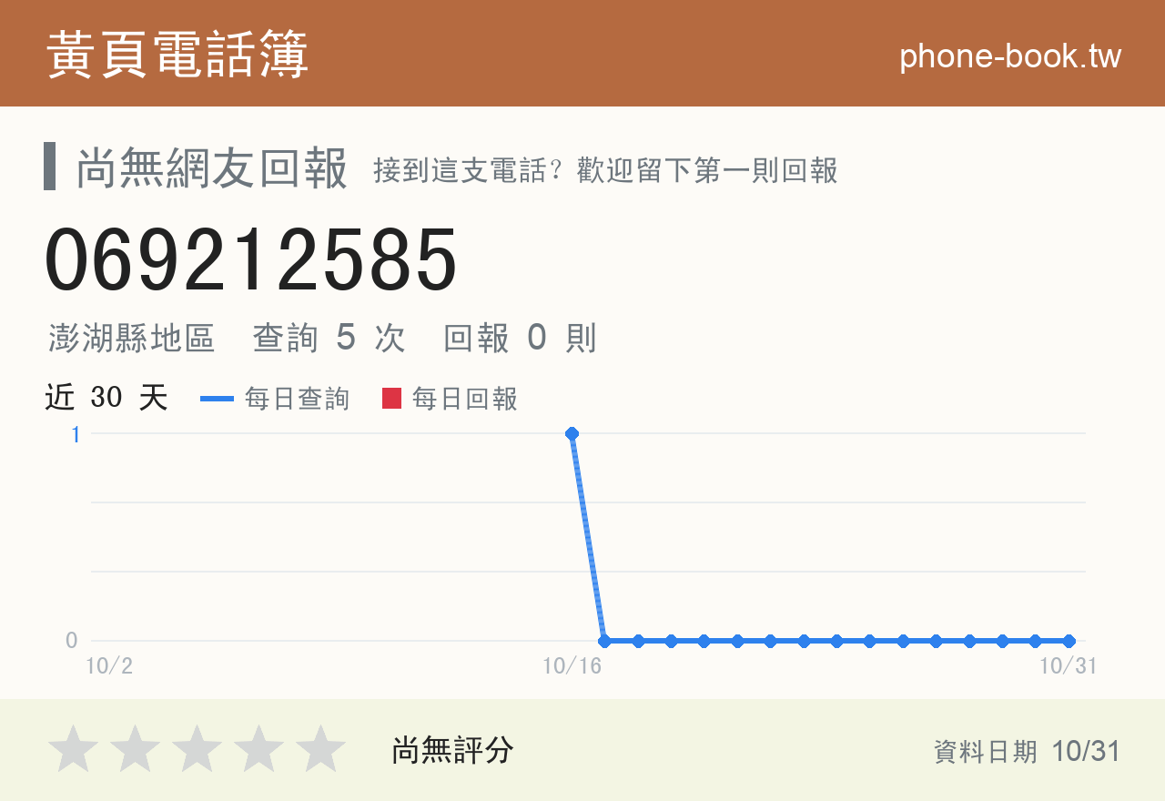 069212585 評分卡：查詢 5 次、網友回報 0 則