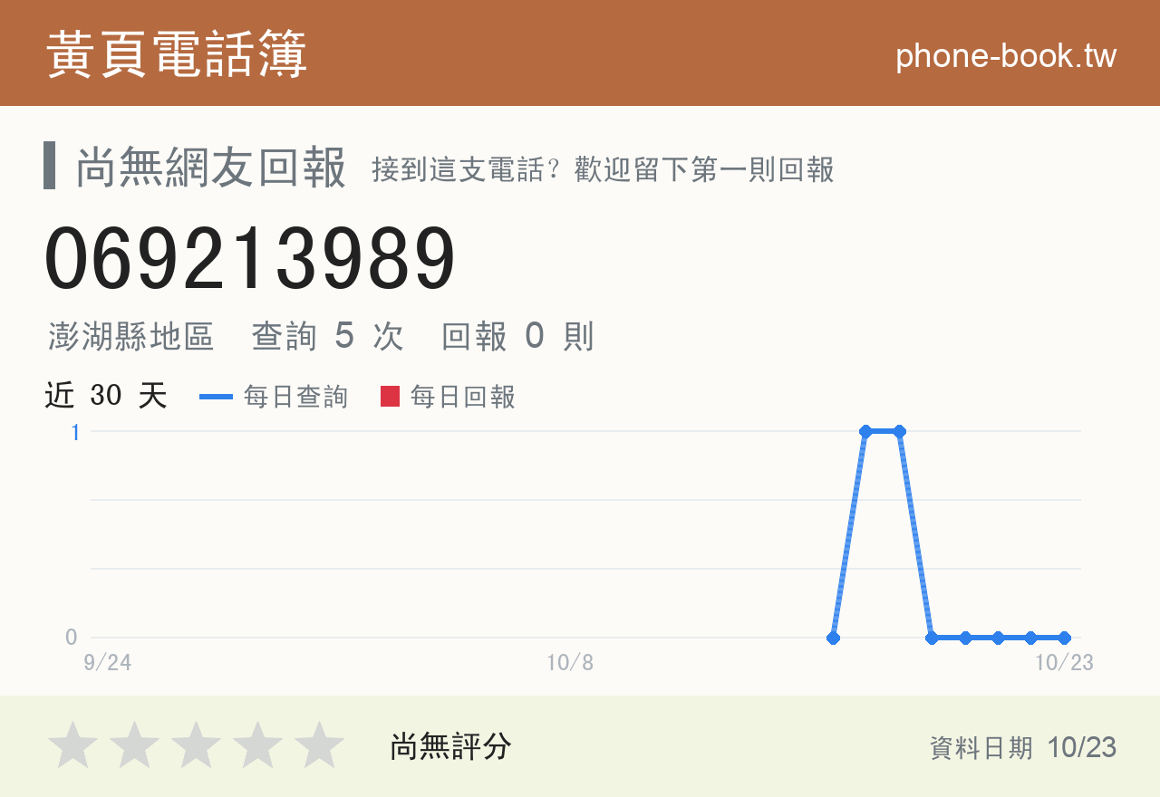 069213989 評分卡：查詢 5 次、網友回報 0 則