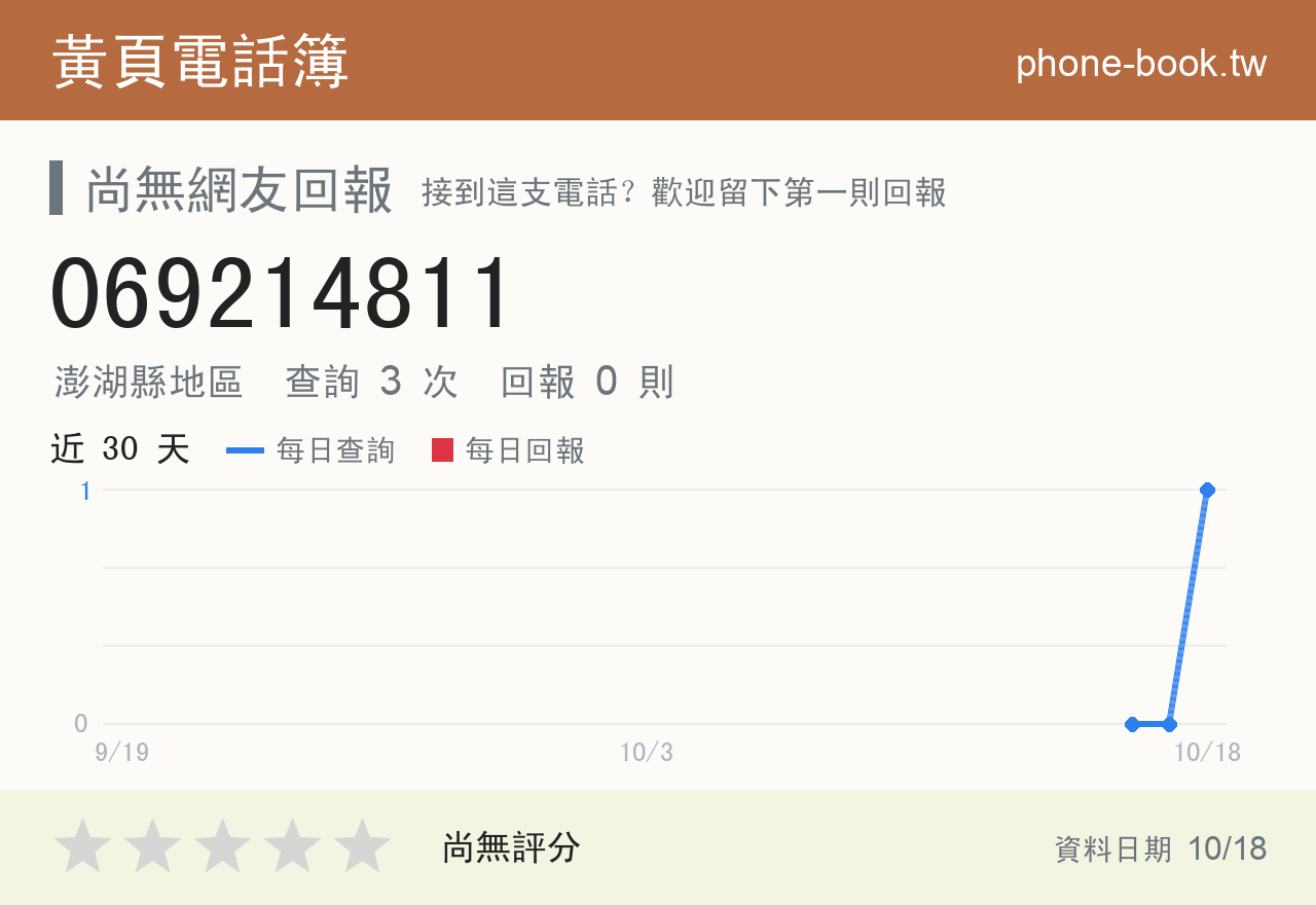 069214811 評分卡：查詢 3 次、網友回報 0 則