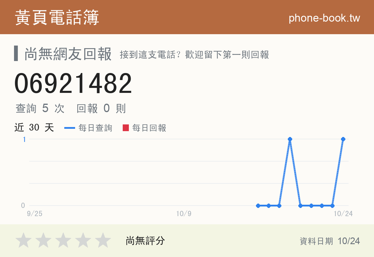 06921482 評分卡：查詢 5 次、網友回報 0 則