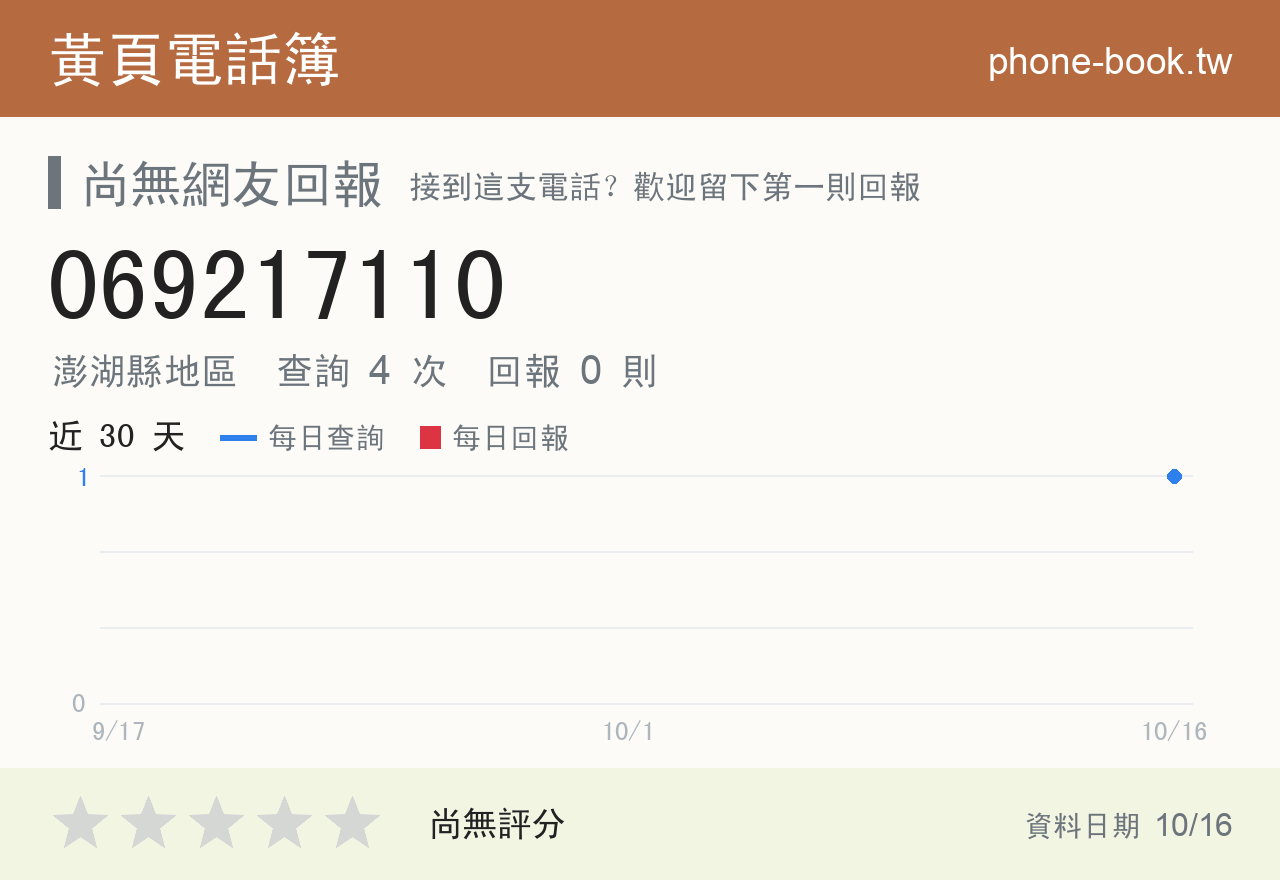 069217110 評分卡：查詢 4 次、網友回報 0 則