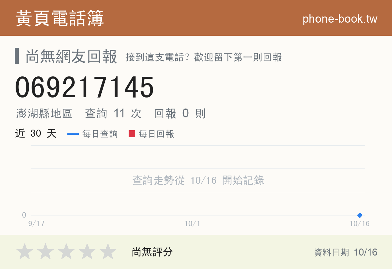 069217145 評分卡：查詢 11 次、網友回報 0 則