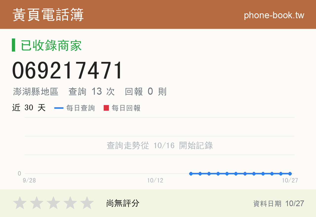 069217471 評分卡：查詢 13 次、網友回報 0 則