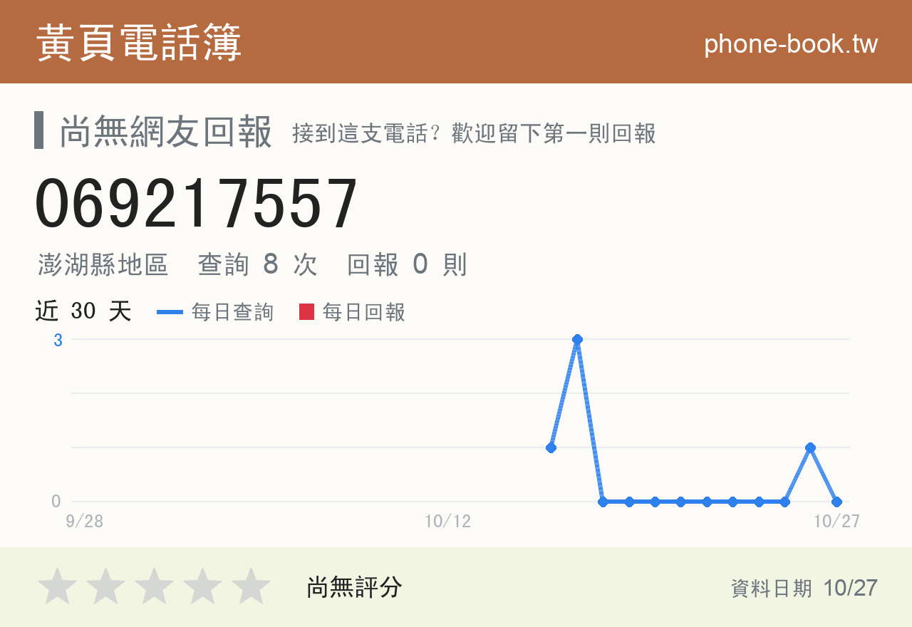 069217557 評分卡：查詢 8 次、網友回報 0 則