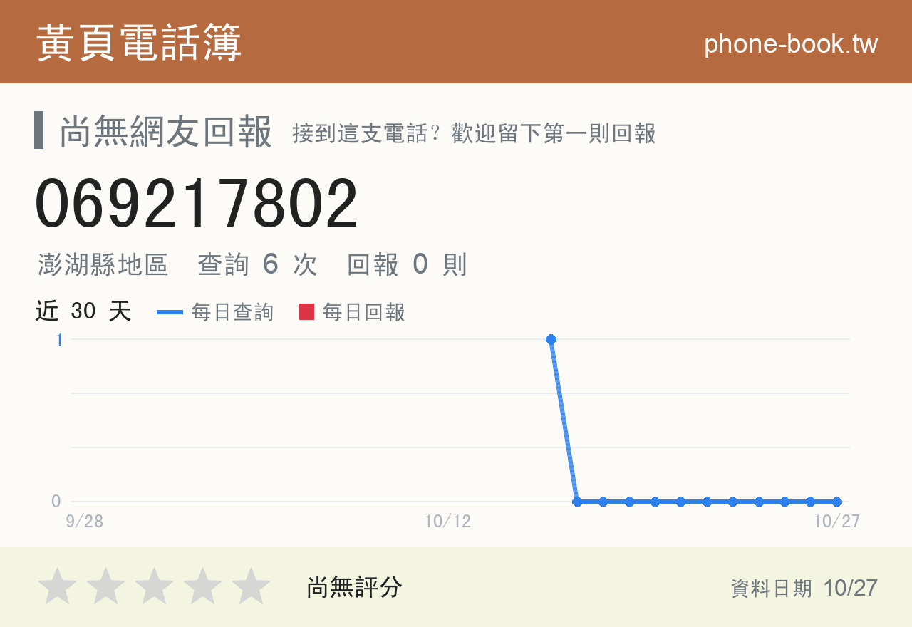 069217802 評分卡：查詢 6 次、網友回報 0 則